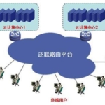 H3C云计算平台项目